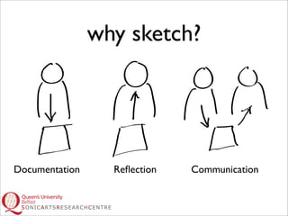 why sketch?




Documentation     Reﬂection   Communication
 