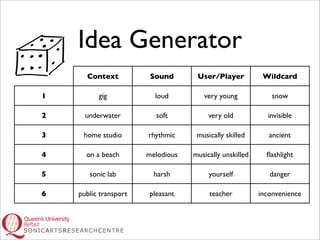 Idea Generator
      Context           Sound       User/Player           Wildcard

1         gig            loud         very young             snow

2     underwater         soft           very old           invisible

3    home studio       rhythmic     musically skilled       ancient

4     on a beach       melodious   musically unskilled     ﬂashlight

5      sonic lab         harsh          yourself            danger

6   public transport   pleasant         teacher          inconvenience
 