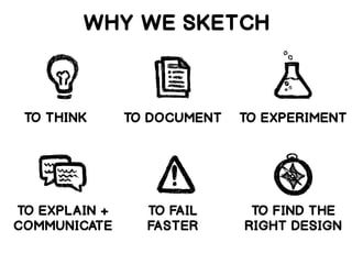 WHY WE SKETCH



 TO THINK      TO DOCUMENT   TO EXPERIMENT




TO EXPLAIN +     TO FAIL      TO FIND THE
COMMUNICATE     ...