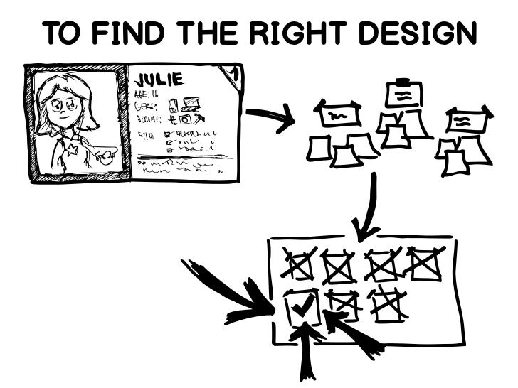 Sketching interfaces