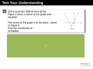 Sketching Modulus Graphs - Lesson [Recovered].pptx