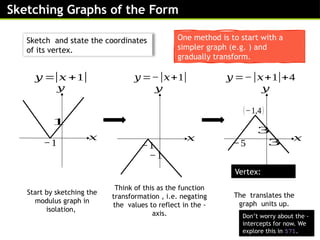 Sketching Modulus Graphs - Lesson [Recovered].pptx