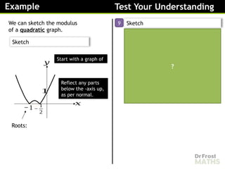Sketching Modulus Graphs - Lesson [Recovered].pptx