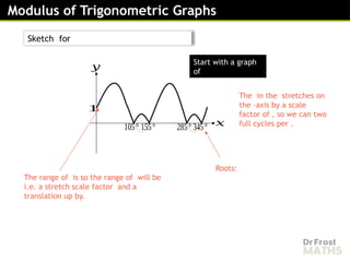 Sketching Modulus Graphs - Lesson [Recovered].pptx