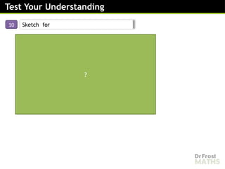 Sketching Modulus Graphs - Lesson [Recovered].pptx