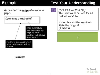 Sketching Modulus Graphs - Lesson [Recovered].pptx