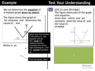 Sketching Modulus Graphs - Lesson [Recovered].pptx