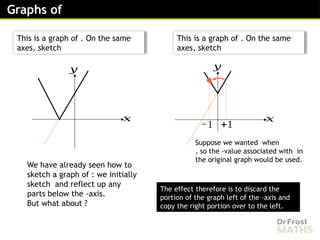 Sketching Modulus Graphs - Lesson [Recovered].pptx