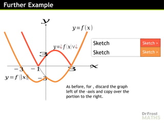 Sketching Modulus Graphs - Lesson [Recovered].pptx
