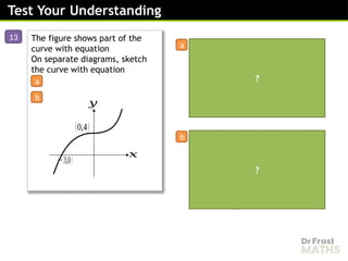 Sketching Modulus Graphs - Lesson [Recovered].pptx