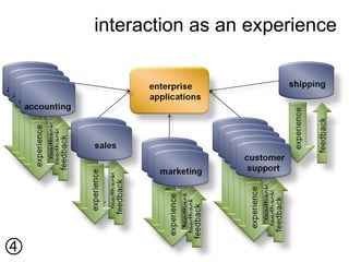 interaction as an experience





 