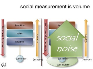 social measurement is volume





 
