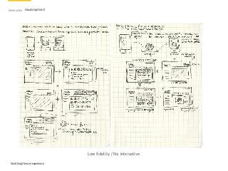 Introduction Visualizing the UX
Sketching the user experience
Low fidelity / No interactive
 