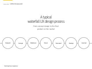 Research Concept Wireframe Visual Develop User testDocument
A typical
waterfall UX design process
From concept design to t...
