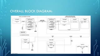OVERALL BLOCK DIAGRAM:
 