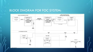 BLOCK DIAGRAM FOR FOC SYSTEM:
 