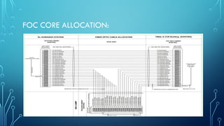FOC CORE ALLOCATION:
 