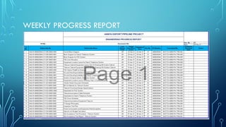 WEEKLY PROGRESS REPORT
 