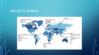 PROJECTS SPREAD:
 