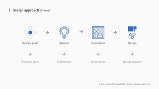 © 2016. L. Vieira Dos Santos | MDI | School of design, Laval U. | 16
Design goals
Previous Work
Ideation
Framework
Design
Design graphic
Conception
Wireframes
| Design approach (2nd
step)
 