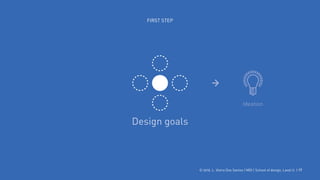 © 2016. L. Vieira Dos Santos | MDI | School of design, Laval U. | 17
FIRST STEP
Ideation
Design goals
 