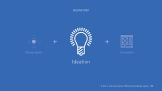 © 2016. L. Vieira Dos Santos | MDI | School of design, Laval U. | 20
SECOND STEP
Ideation
Design goals Conception
 