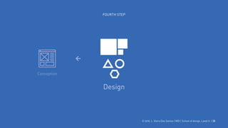 © 2016. L. Vieira Dos Santos | MDI | School of design, Laval U. | 28
FOURTH STEP
Design
Conception
 