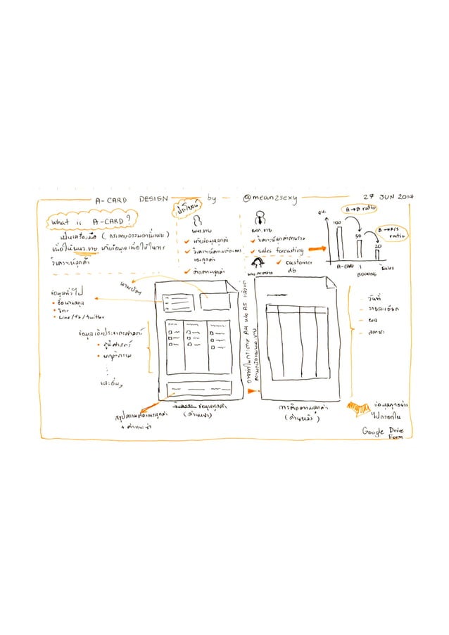 A Card Design Sketchnote PDF A card design sketchnote pdf