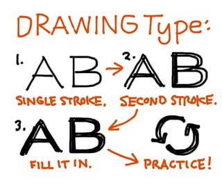 Sketchnote Workshop Deck: That Conference 2013