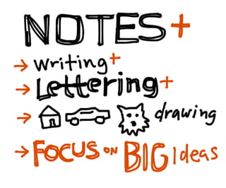 Sketchnote Workshop Deck: That Conference 2013