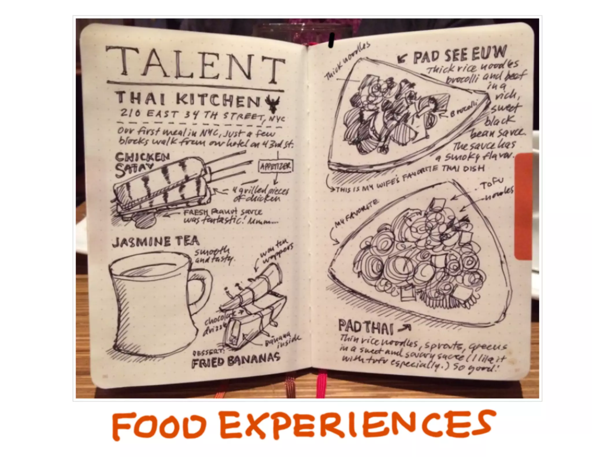 Sketchnote Mini Workshop / визуальные заметки 