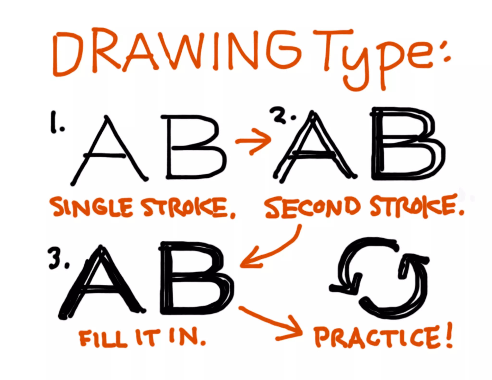 Sketchnote Mini Workshop / визуальные заметки 