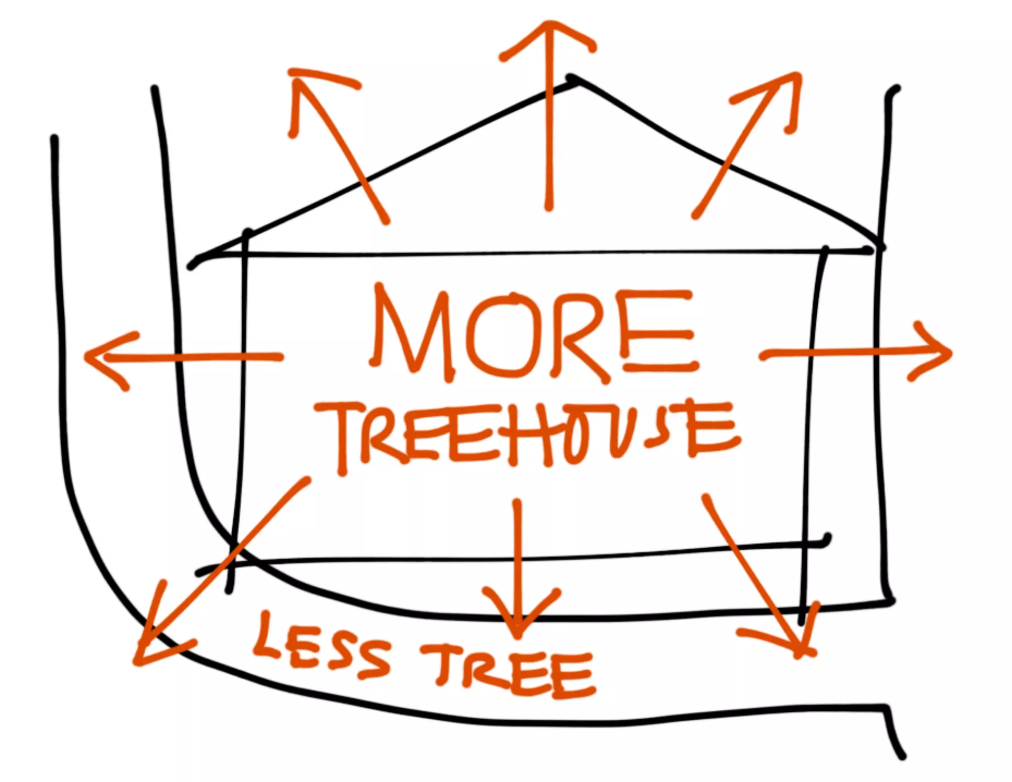 Sketchnote Mini Workshop / визуальные заметки 