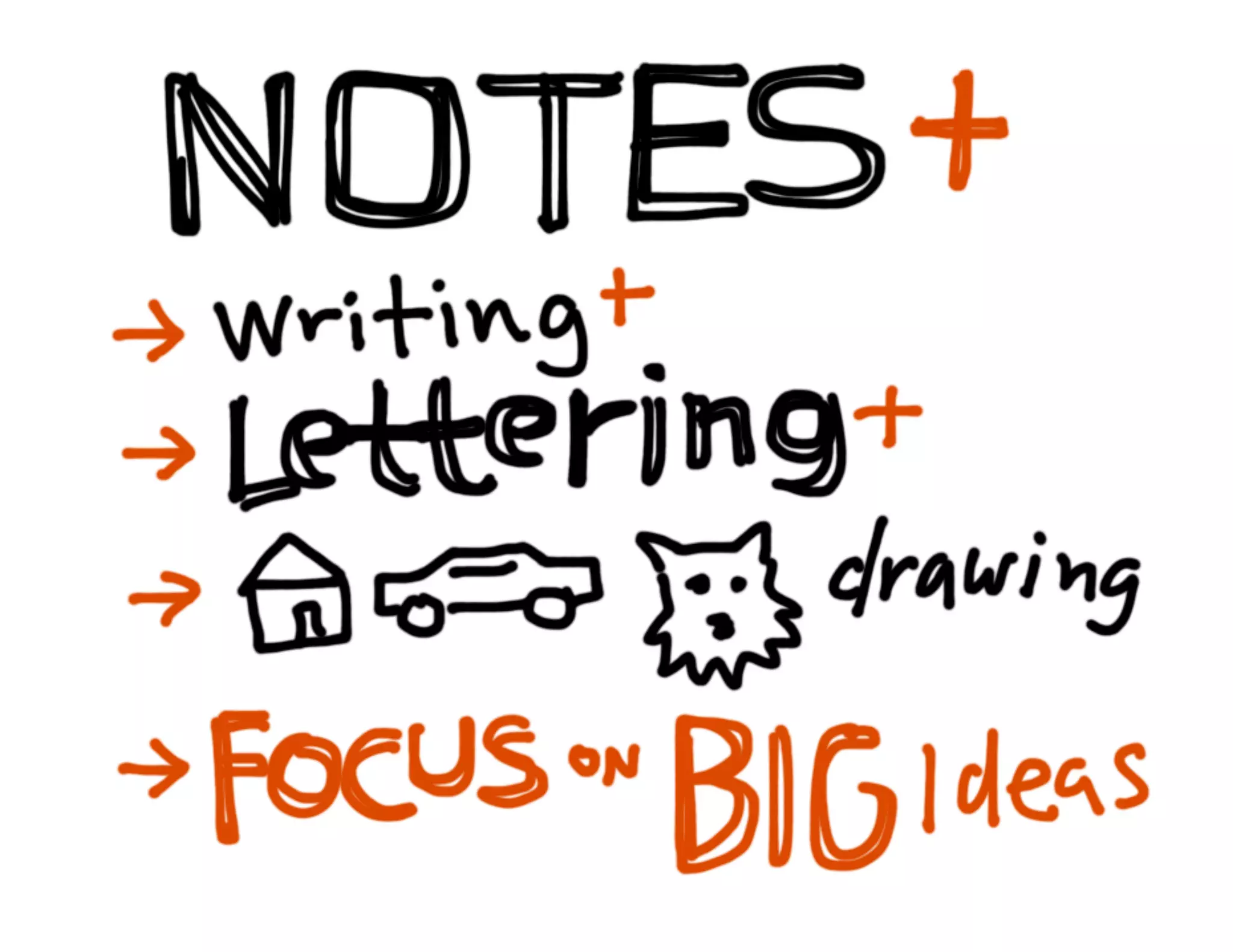 Sketchnote Mini Workshop / визуальные заметки 