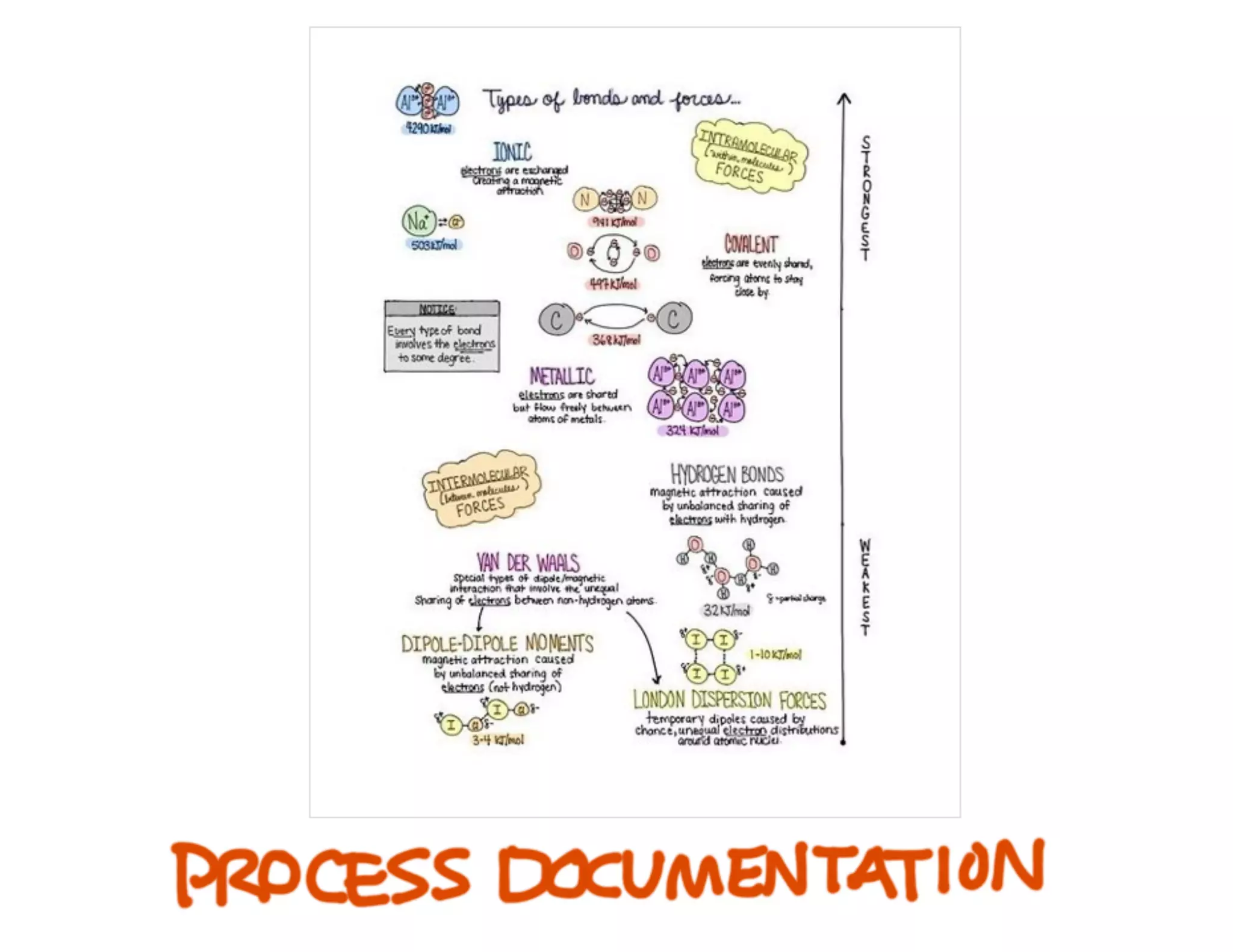 Sketchnote Mini Workshop / визуальные заметки 