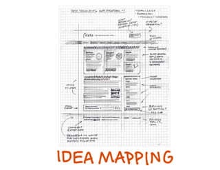 Sketchnote Mini Workshop / визуальные заметки 