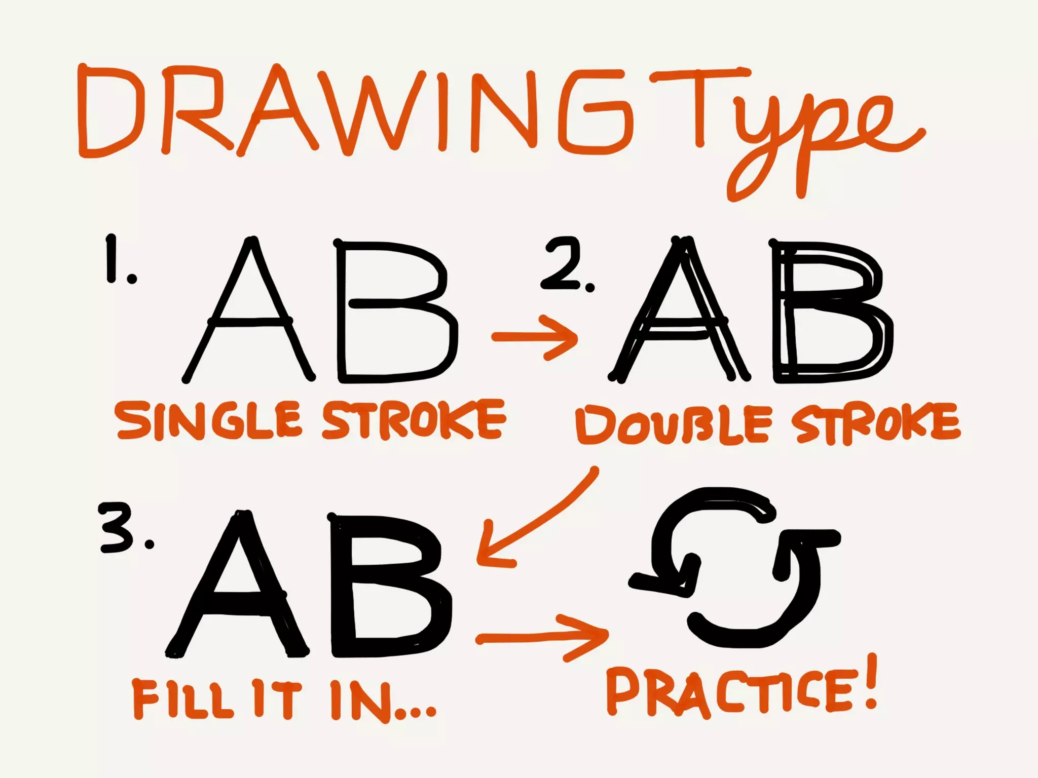 The Sketchnote Mini-Workshop