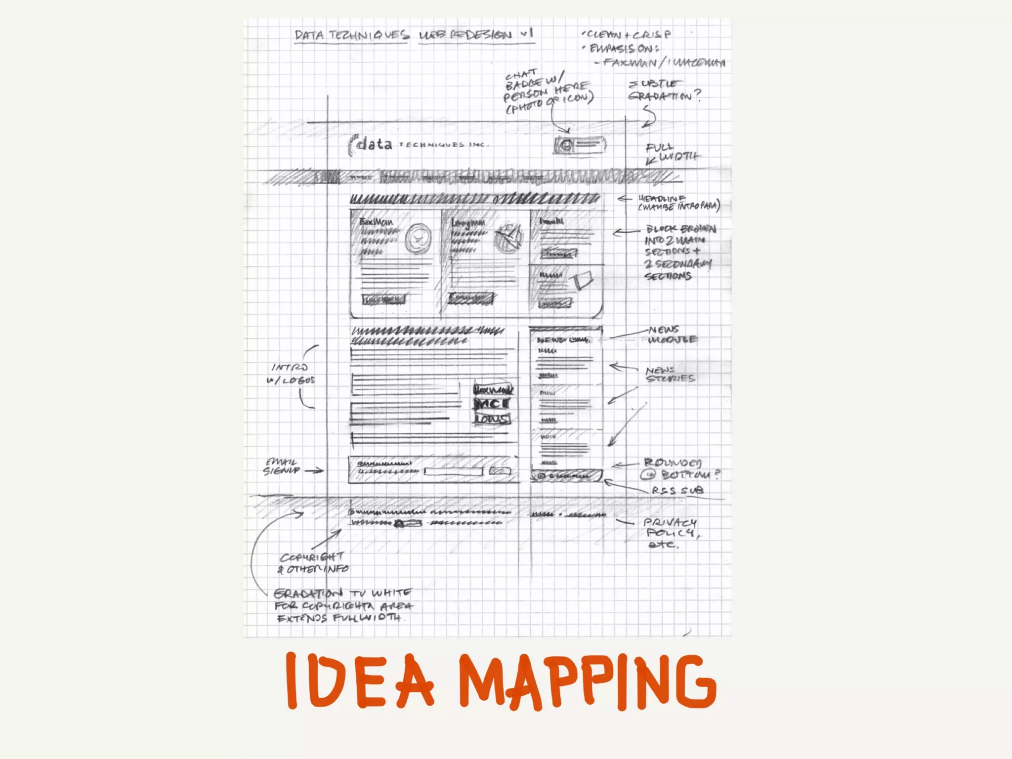 The Sketchnote Mini-Workshop