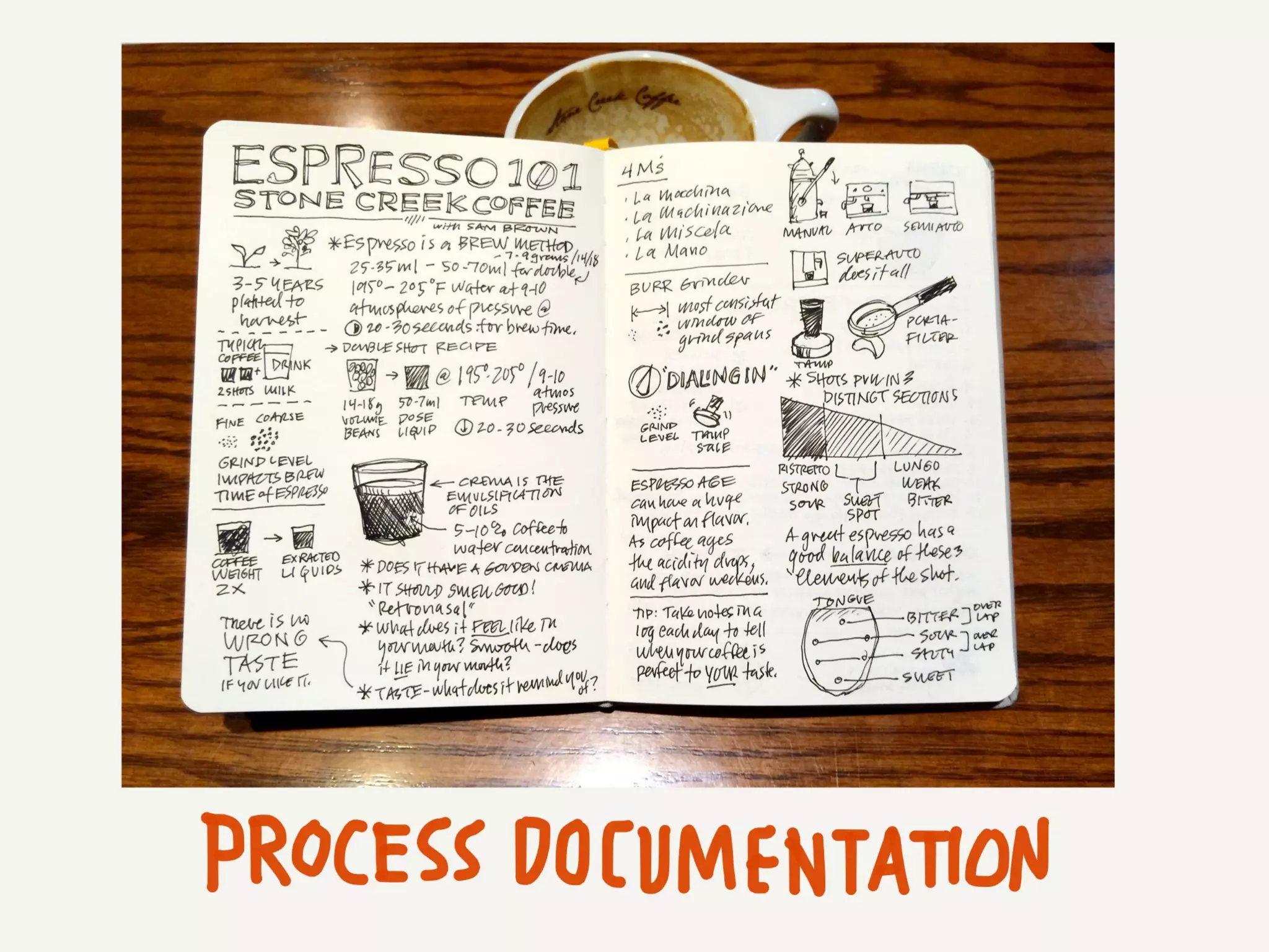 The Sketchnote Mini-Workshop