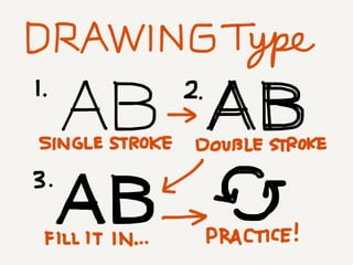 The Sketchnote Mini-Workshop