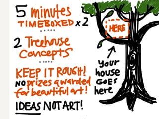 The Sketchnote Mini-Workshop