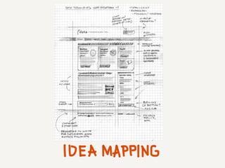 The Sketchnote Mini-Workshop