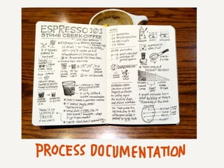 The Sketchnote Mini-Workshop