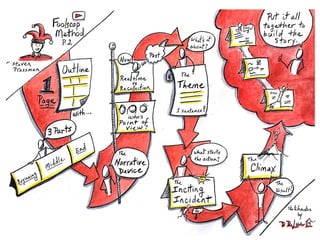 How To Make Great Sketchnotes 