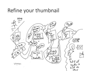 Refine your thumbnail
 