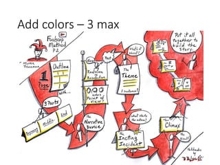 Add colors – 3 max
 