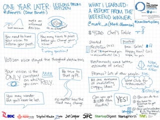 Sketchnotes: Lean Startup Day, Dec 3, 2012