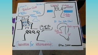 Sketchnotes et synthèses visuelles - Web2Day 2018