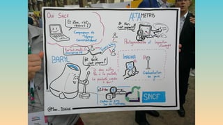 Sketchnotes et synthèses visuelles - Web2Day 2018