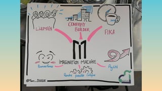 Sketchnotes et synthèses visuelles - Web2Day 2018